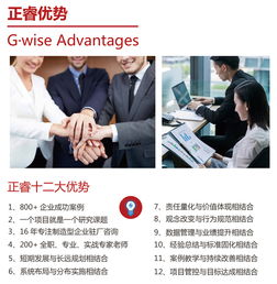 企業管理咨詢公司真正的作用 賦能企業成長與變革