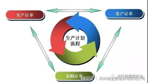 淺析如何選擇優質的精益生產管理咨詢輔導公司